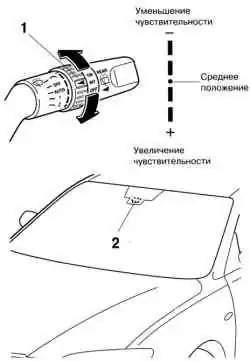 Режим управления чувствительностью датчика дождя