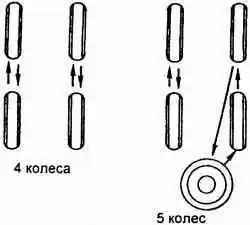 Схема перестановки колес