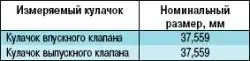 Снятие, дефектовка и установка распределительного вала
