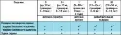 Использование детских сидений