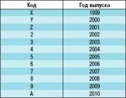 Паспортные данные