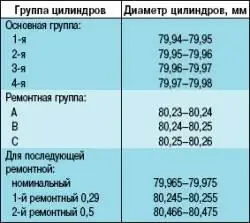 Дефектовка деталей двигателя