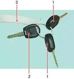 Ключи автомобиля