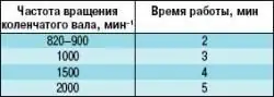 Сборка двигателя
