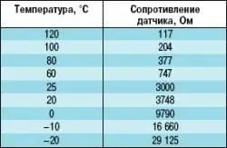 Датчики системы управления двигателем