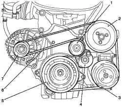 Поликлиновый ремень бензинового двигателя Z 18 XER DOHC-I