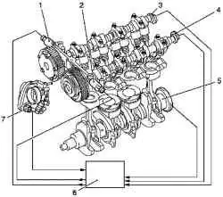 Узел распределительных валов двигателя Z 18 XER DOHC-I