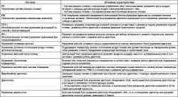 Таблица 2.10 Структура системы управления двигателей 1AZ-FE и 2AZ-FE