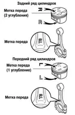 Схема совмещения меток поршня и шатуна