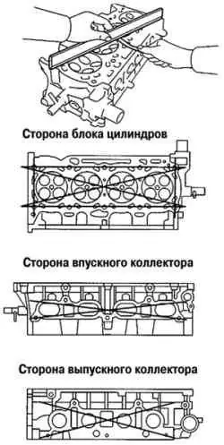 Схема проверки коробления поверхностей головки блока цилиндров