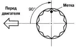Метка, наносимая на грань болта
