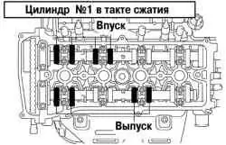 Порядок измерения зазора привода клапанов цилиндра №1 такта сжатия