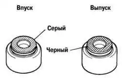 Маркировка новых маслосъемных колпачков