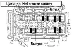 Порядок измерения зазора привода клапанов цилиндра №4 такта сжатия