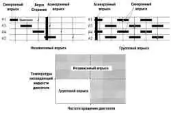 Схема системы EFI (Электронная система впрыска топлива)