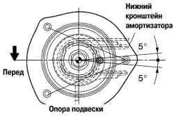 Ориентация чашки верхней опоры стойки по меткам
