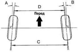 Схема проверки углов схождения колес