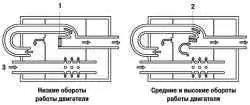 Схема работы двухступенчатой системы управления впрыском