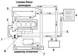 Принципиальная схема системы охлаждения двигателя 2AZ-FE