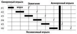 Схема системы EFI (Электронная система впрыска топлива)