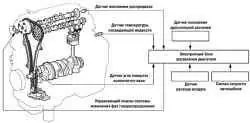 Схема системы VVT-i