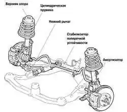 Передняя подвеска автомобиля Camry