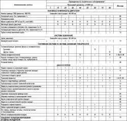 Таблица 1.7 Операции по техническому обслуживанию