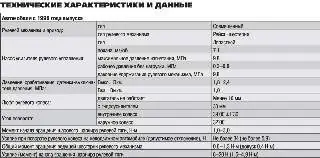 Технические характеристики и данные