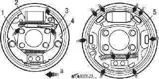 Места (а) нанесения пластичной смазки для тормозов SAE J310, NLIGI №1