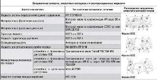 Технические характеристики и данные