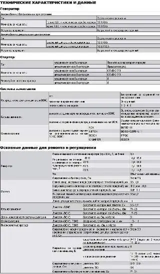 Технические характеристики и данные