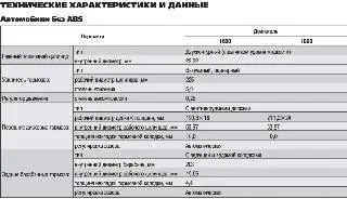 Технические характеристики и данные