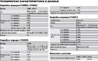 Технические характеристики и данные