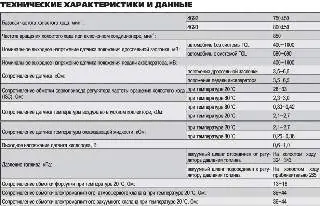 Технические характеристики и данные