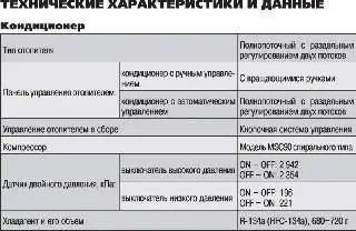 Технические характеристики и данные