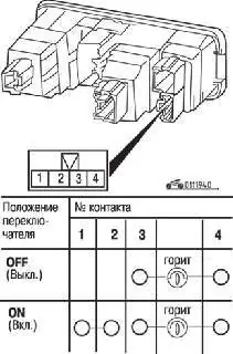 Проверка переключателя заднего противотуманного фонаря