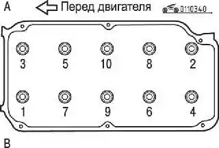 Последовательность выворачивания болтов крепления головки блока цилиндров