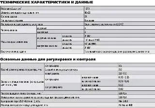 Технические характеристики и данные