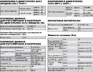 Технические характеристики и данные