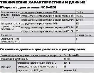 Технические характеристики и данные