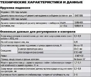 Технические характеристики и данные