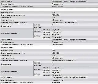Технические характеристики и данные