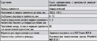 Технические характеристики и данные