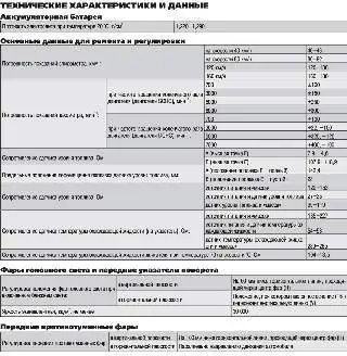 Технические характеристики и данные