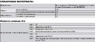 Смазочные материалы