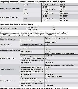 Технические характеристики и данные
