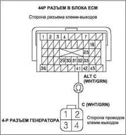 Поиск неисправностей в цепи системы управления генератором (L13A)