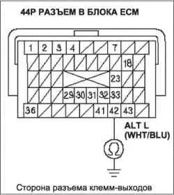 Поиск неисправности в электрической цепи системы зарядки (L13A)