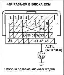 Поиск неисправности в электрической цепи системы зарядки (L13A)
