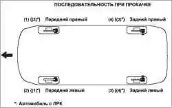 Проверка тормозной системы